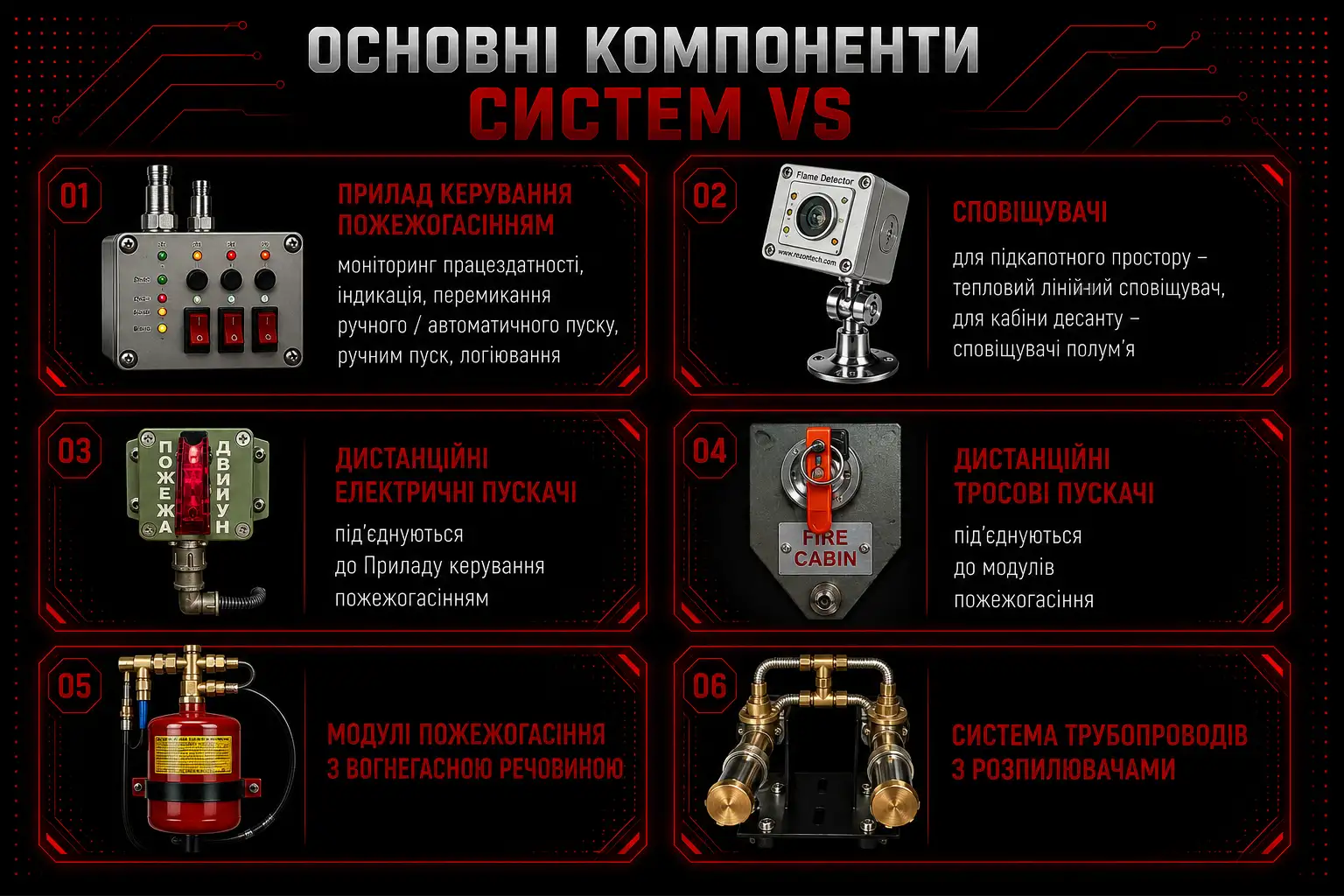 Основні компоненти VS