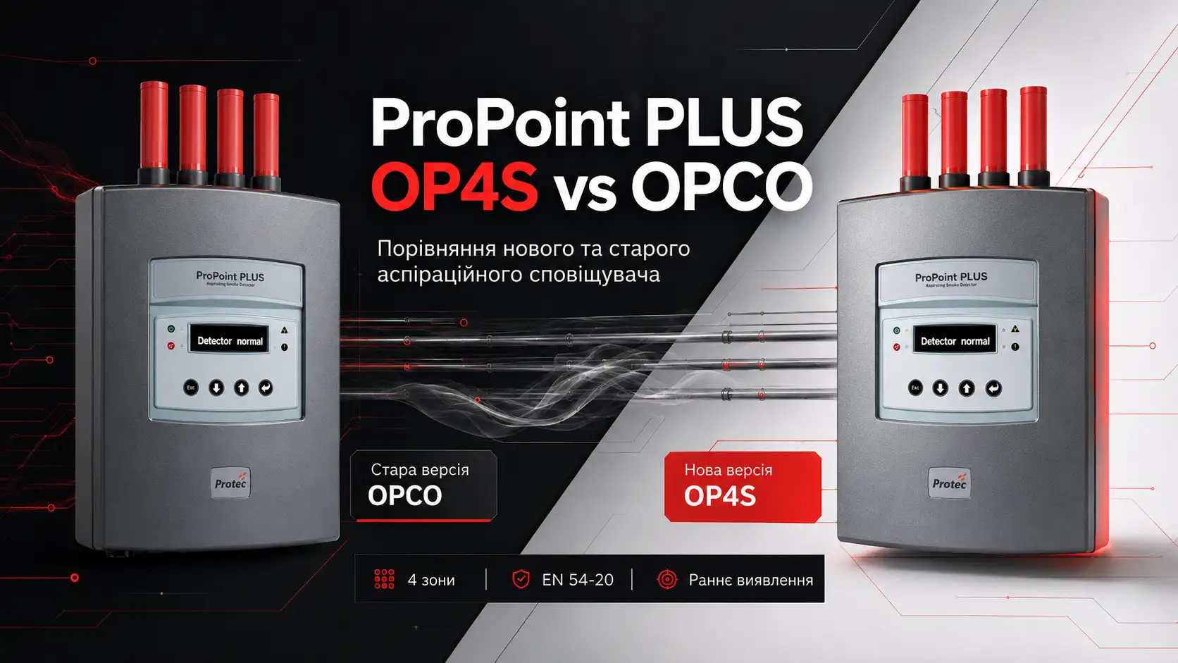 propoint plus OPCO OP4S