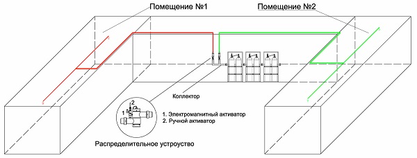 Распределительное устройство (РУ)