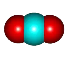CO2
